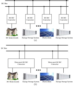 DC microgrid systems DC microgrid systems