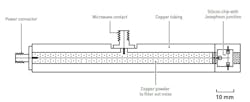 While tunneling and energy quantization had previously been studied in systems that had just a few particles, here these phenomena appeared in a quantum-mechanical system with billions of Cooper pairs While tunneling and energy quantization had previously been studied in systems that had just a few particles, here these phenomena appeared in a quantum-mechanical system with billions of Cooper pairs
