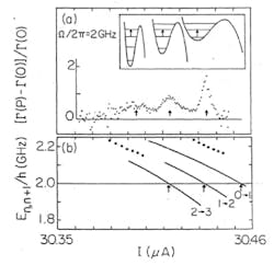 By irradiating a junction with 2-GHz microwaves and varying the bias current to change the potential, observations could be made of tunneling out of the first, second, and third excited state By irradiating a junction with 2-GHz microwaves and varying the bias current to change the potential, observations could be made of tunneling out of the first, second, and third excited state