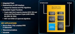 Secure control FPGAs are typically located between the board controller and the platform SoC Secure control FPGAs are typically located between the board controller and the platform SoC
