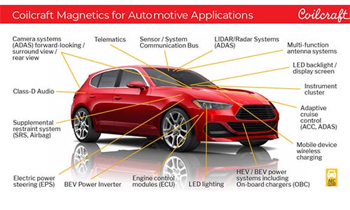 Inductors for Automotive / High-temperature Applications | Electronic ...
