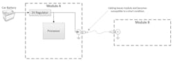 Cabling is susceptible to many short-circuit conditions Cabling is susceptible to many short-circuit conditions