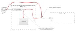 When a cabling interface and components on the PCB share voltages, a short circuit to the battery can have catastrophic consequences When a cabling interface and components on the PCB share voltages, a short circuit to the battery can have catastrophic consequences