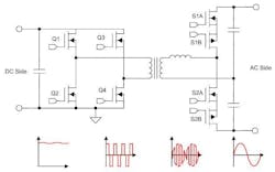 Cycloconverter reference design Cycloconverter reference design