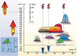 Energy release during thermal runaway in lithium-ion batteries Energy release during thermal runaway in lithium-ion batteries