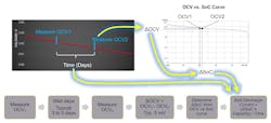 Delta-OCV method for measuring cell self-discharge Delta-OCV method for measuring cell self-discharge