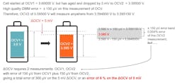 Applying DMM error to a Delta-OCV measurement Applying DMM error to a Delta-OCV measurement