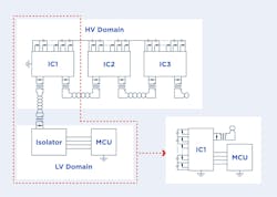 Key components and communication flow within a traditional wired battery-management system for electric vehicles Key components and communication flow within a traditional wired battery-management system for electric vehicles