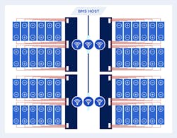 Wireless BMS architecture uses V-Band radio transmitters for communication Wireless BMS architecture uses V-Band radio transmitters for communication