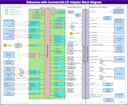 Diamond Systems' Osbourne modular carrier board supports NVIDIA's AGX Orin module. Diamond Systems' Osbourne modular carrier board supports NVIDIA's AGX Orin module.
