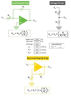 Inverting op-amp configurations Inverting op-amp configurations