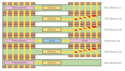 1. The parallel ISA bus extends through all the boards while the PCI Express (PCIe) connetions are shifted in each board extracting the desired number of lanes and connecting the remaining ones to the next board in the stack. 1. The parallel ISA bus extends through all the boards while the PCI Express (PCIe) connetions are shifted in each board extracting the desired number of lanes and connecting the remaining ones to the next board in the stack.