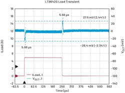 Measurement of load transients in the time domain Measurement of load transients in the time domain