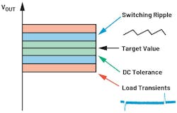 Different influences on the accuracy of a power supply’s output voltage Different influences on the accuracy of a power supply’s output voltage
