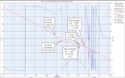 Open-loop dynamics simulation for the high-band edge (39.9 GHz) output Open-loop dynamics simulation for the high-band edge (39.9 GHz) output