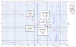 Open-loop dynamics simulation for the mid-band (31.3 GHz) output Open-loop dynamics simulation for the mid-band (31.3 GHz) output
