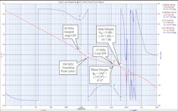 Open-loop dynamics simulation for the low-band edge (22.5 GHz) output Open-loop dynamics simulation for the low-band edge (22.5 GHz) output