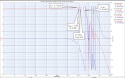 Closed-loop dynamics simulation for the high-band edge (39.9 GHz) output Closed-loop dynamics simulation for the high-band edge (39.9 GHz) output