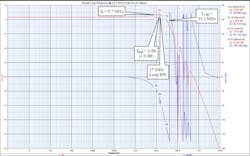 Closed-loop dynamics simulation for the low-band edge (22.5 GHz) output Closed-loop dynamics simulation for the low-band edge (22.5 GHz) output