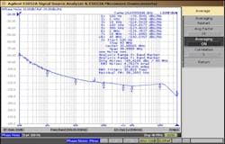 Signal source analyzer showing EDM SSB phase noise for a low-frequency (24.7 GHz) line Signal source analyzer showing EDM SSB phase noise for a low-frequency (24.7 GHz) line