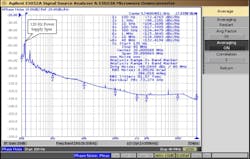 Signal source analyzer showing EDM SSB phase noise for a high-frequency (37.7 GHz) line Signal source analyzer showing EDM SSB phase noise for a high-frequency (37.7 GHz) line