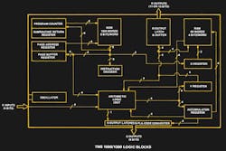 Block diagram of an early-generation MCU Block diagram of an early-generation MCU