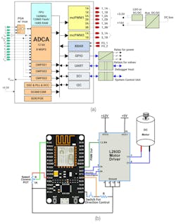Early-generation MCU (a); MCU interfacing using driver circuit (b) Early-generation MCU (a); MCU interfacing using driver circuit (b)
