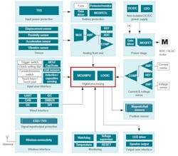 Modern cordless power tool motor circuit Modern cordless power tool motor circuit