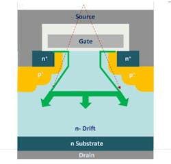 Multi-step profile enabled by Navitas proprietary trench-assisted structure Multi-step profile enabled by Navitas proprietary trench-assisted structure