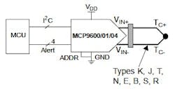 Connection between the thermocouples and the system processor is via the I2C bus Connection between the thermocouples and the system processor is via the I2C bus