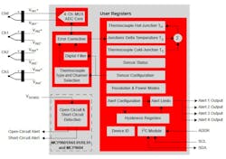 MCP9004 contains basic analog front-end circuitry, signal conversion, linearity functions, and alarm and fault-related circuitry MCP9004 contains basic analog front-end circuitry, signal conversion, linearity functions, and alarm and fault-related circuitry