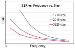 Compact crystals have a higher electrical resistance per unit area Compact crystals have a higher electrical resistance per unit area