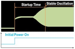 Maintaining low ESR in timing devices is crucial for supplying a stable clock signal during MPU startup Maintaining low ESR in timing devices is crucial for supplying a stable clock signal during MPU startup