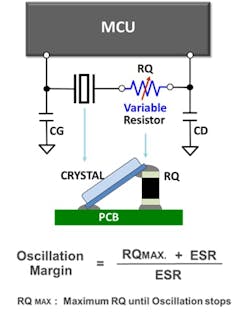 The oscillation margin reflects the oscillator’s ability to start and sustain reliable oscillation under varying conditions The oscillation margin reflects the oscillator’s ability to start and sustain reliable oscillation under varying conditions