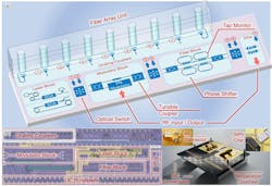 Silicon photonic engine (a), fabricated chip (b), packaged demonstrator (c) Silicon photonic engine (a), fabricated chip (b), packaged demonstrator (c)