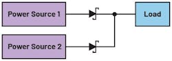 Placing diodes in the power path ensures high reliability and safety Placing diodes in the power path ensures high reliability and safety