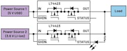 Ideal diodes enable power-source selection independent of the respective value of the voltage sources Ideal diodes enable power-source selection independent of the respective value of the voltage sources