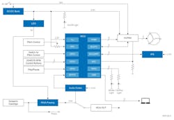 Fully tested system designs are offered as well, such as this turntable with USB output Fully tested system designs are offered as well, such as this turntable with USB output