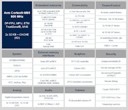 STM32V8 includes an array of interfaces and accelerators STM32V8 includes an array of interfaces and accelerators