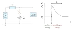 Example circuit and waveform for a load dump Example circuit and waveform for a load dump