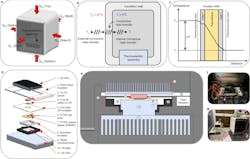 Heat flow into the refrigeration system was considered from all six sides of the refrigerator Heat flow into the refrigeration system was considered from all six sides of the refrigerator