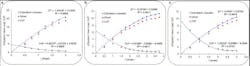 Refrigeration data from Samsung-provided bulk TEC module and two exemplar TFTEC modules Refrigeration data from Samsung-provided bulk TEC module and two exemplar TFTEC modules