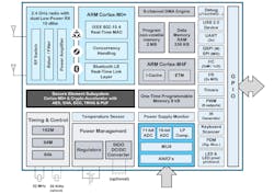 Qorvo QPG6200L uses the same three-core CPU architecture as many other multiprotocol IoT SoCs Qorvo QPG6200L uses the same three-core CPU architecture as many other multiprotocol IoT SoCs