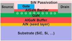 GaN HEMT has high mobility GaN HEMT has high mobility