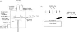 Two-flow MOCVD setup for GaN growth (left); effect of newly introduced subflow on carrier gases (right) Two-flow MOCVD setup for GaN growth (left); effect of newly introduced subflow on carrier gases (right)