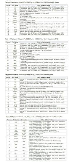 Analog Devices LTC2933 pin FMEA Analog Devices LTC2933 pin FMEA