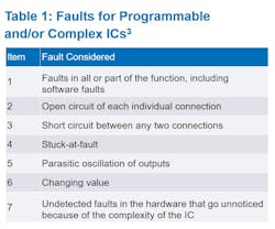 Faults for programmable and complex ICs Faults for programmable and complex ICs