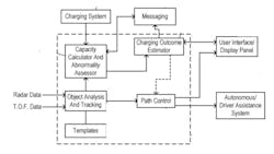 Components of a vehicle for optimizing inductive charging Components of a vehicle for optimizing inductive charging