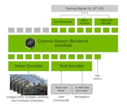 Alpamayo-R1 is a vision-language-action model for autonomous driving Alpamayo-R1 is a vision-language-action model for autonomous driving