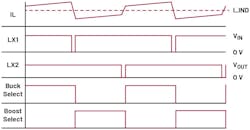 Operation of the H-Bridge circuit in the buck-boost region Operation of the H-Bridge circuit in the buck-boost region